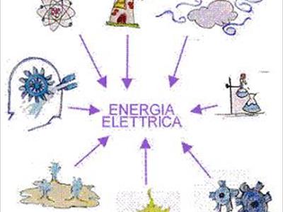 Calcolo del Prezzo di un Kw/h Termico Domestico