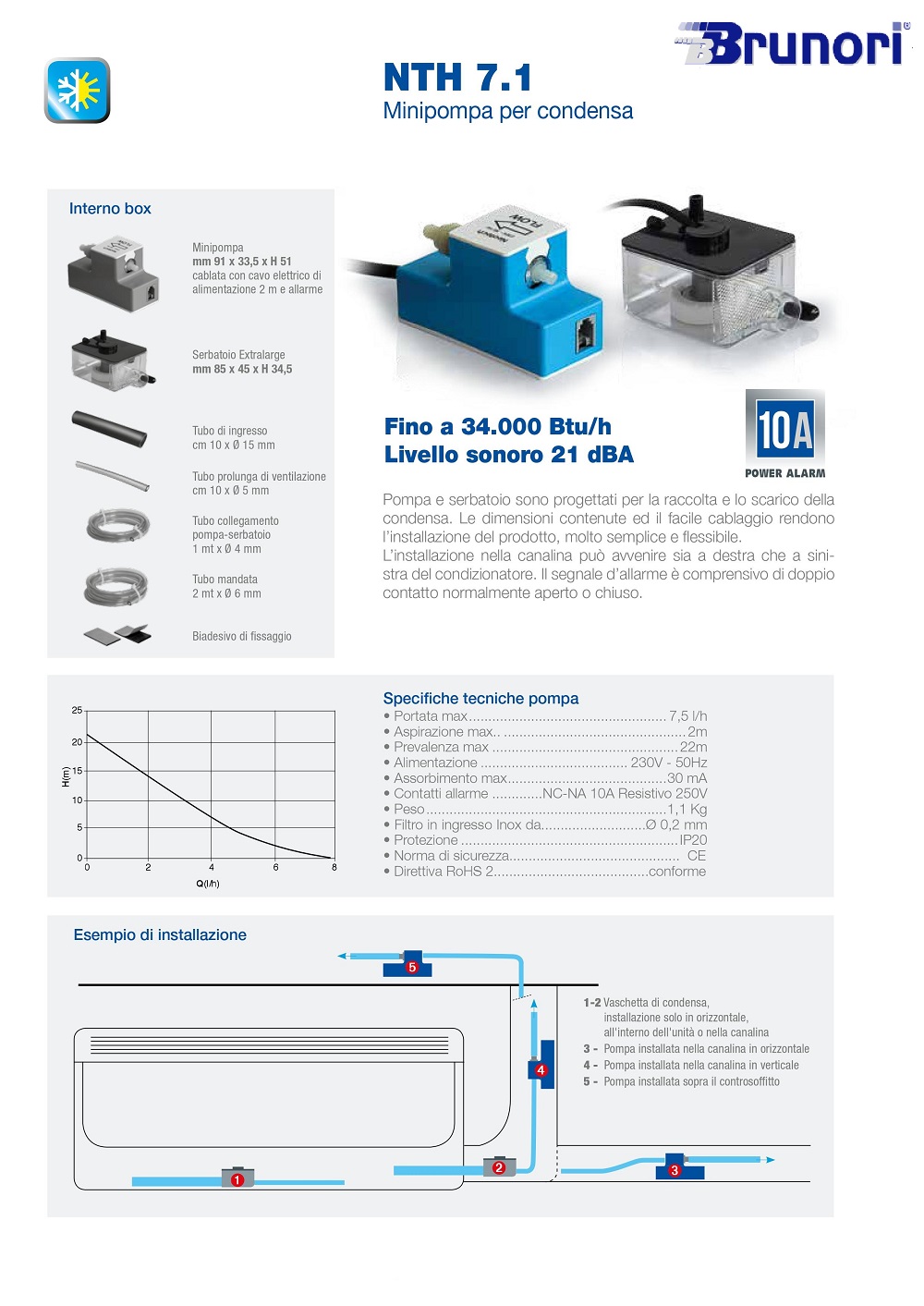 Pompe condensa condizionatori: Mini pompa acqua condensa condizionatori da  7.000 Btu/h a 34.000 Bth/h 7,5lt/h