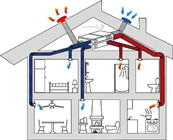 Tubo Flessibile Alluminio Isolato Afonico Aria Calda Fredda VMC 10 metri DN 160