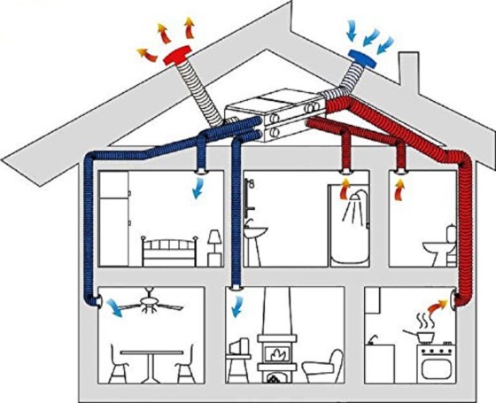 Tubo Flessibile PVC Isolato per Aria Calda Fredda VMC 10 metri DN 102