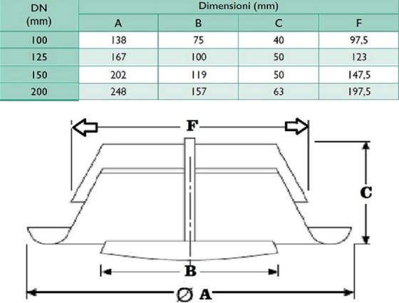 Griglia tonda circolare bocchetta aria calda fredda stufa pellet DN 150