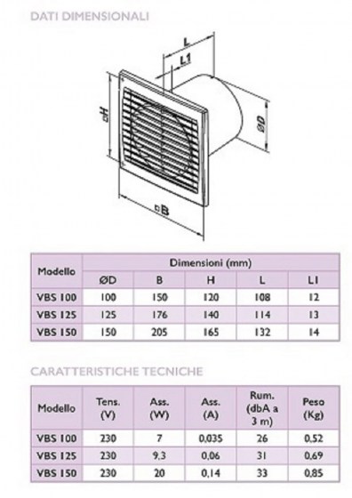 Ventilatore estrattore aria bagno wc sottile 8mm in ABS rete anti insetto DN 125