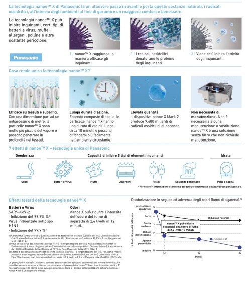 Dispositivo indipendente purificatore Panasonic nanoe™ X air-e