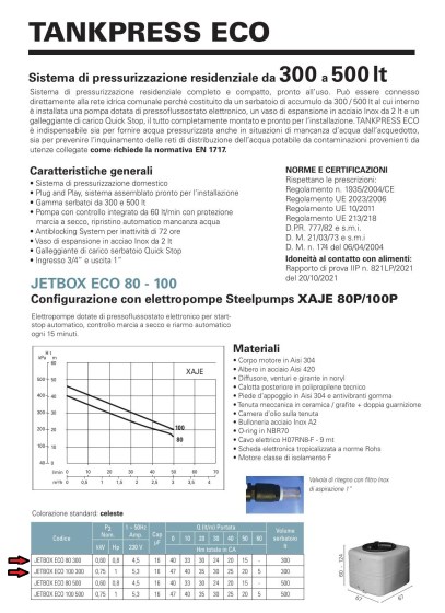 Sistema di pressurizzazione residenziale Plug and Play