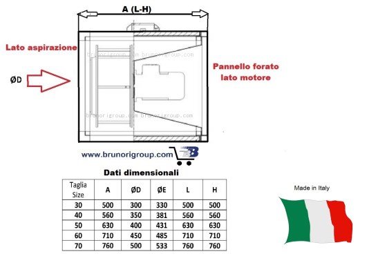 Ventilatore centrifugo cassonato per cappe e cucine fino a 150° C BOX-HC70 P4T