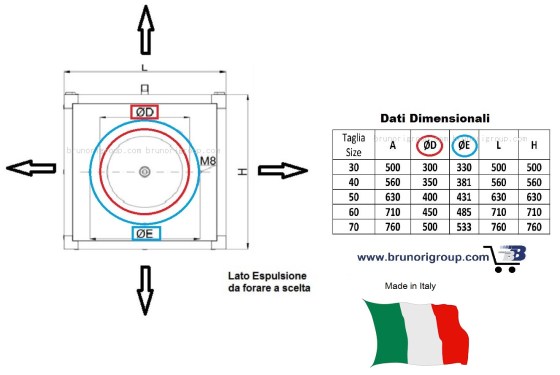 Ventilatore centrifugo cassonato per cappe e cucine fino a 150° C BOX-HC70 P4T