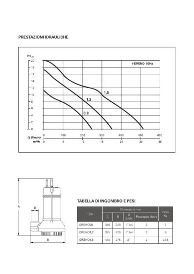 Elettropompe sommergibile drenaggio acqua lurida I- Dreno 12 automatico Hp 1,2