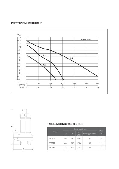 Elettropompa sommergibile di drenaggio I-VOR 12 automatica Hp 1,2